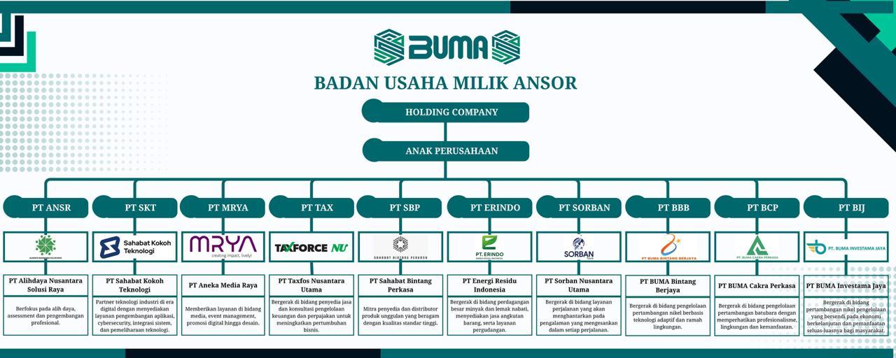 BUMA Group Tumbuh dalam Satu Ekosistem